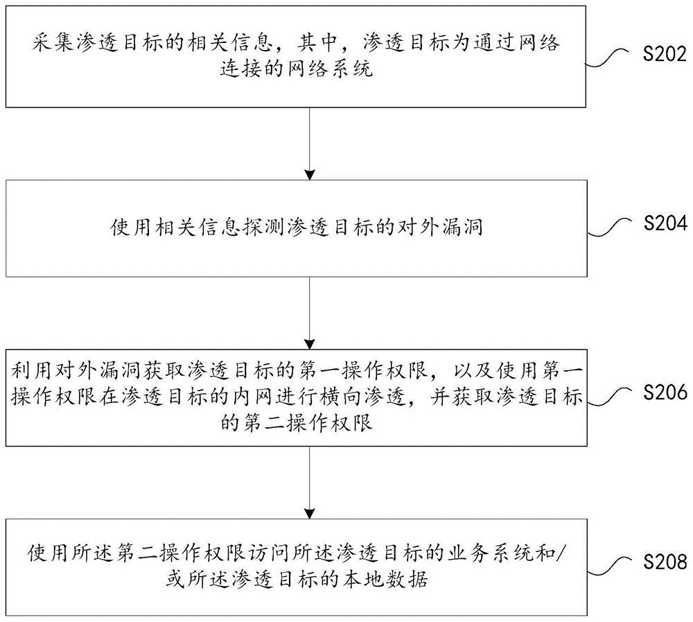 奇安信获得发明专利授权：“程序的检测方法、装置、电子设备和介质”