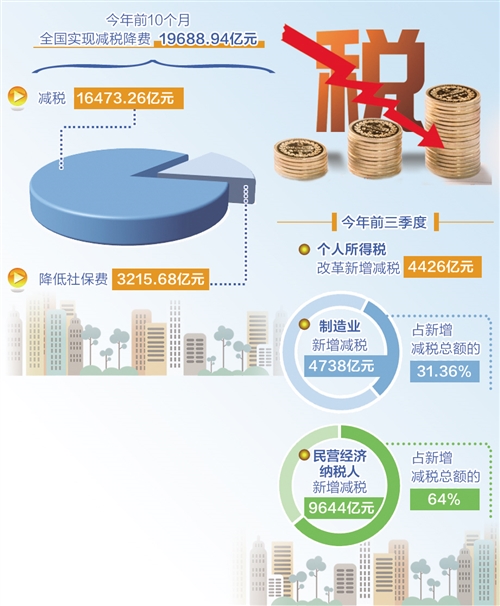 降费让利+产品上新 银行打出组合拳备战客流旺季