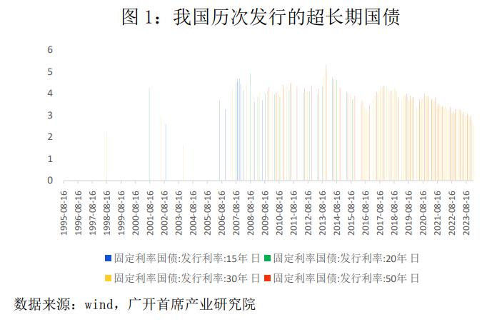 国家发改委：今年超长期特别国债用于支持“两新”的资金总规模比去年有大幅增加