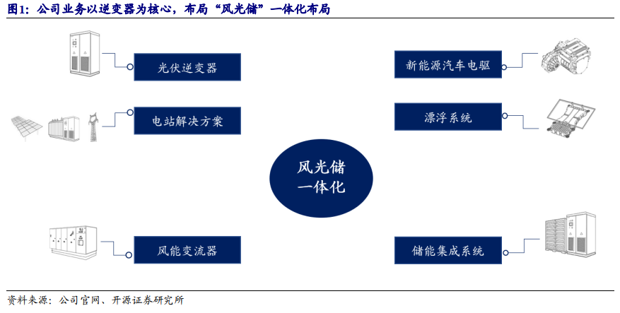 新风光获得发明专利授权：“一种基于级联储能变流器的主扇风机控制方法及系统”