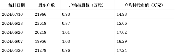 注意！创识科技将于1月24日召开股东大会