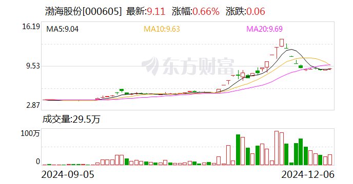 注意！宜安科技将于1月24日召开股东大会