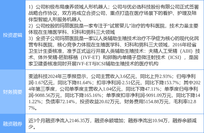 1月8日麦迪科技涨停分析：人形机器人，民营医院，优化生育（三孩）概念热股