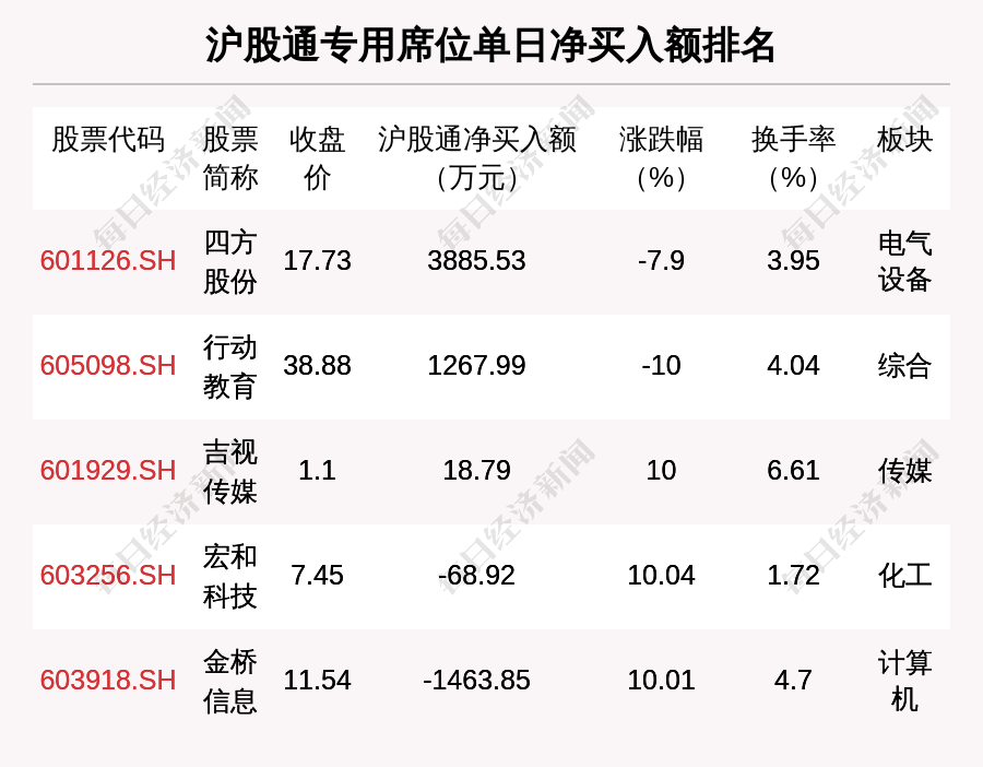 动力源龙虎榜：营业部净卖出2214.12万元