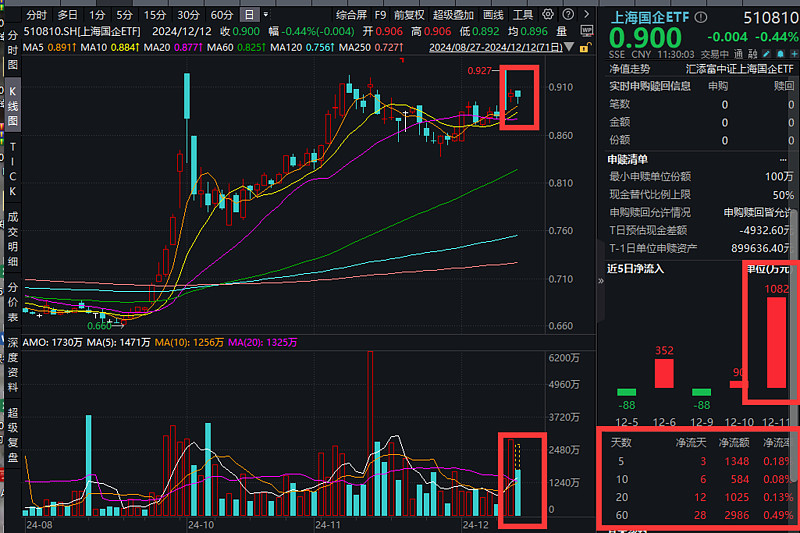 零售板块强势上扬 银座股份、益民集团等涨停