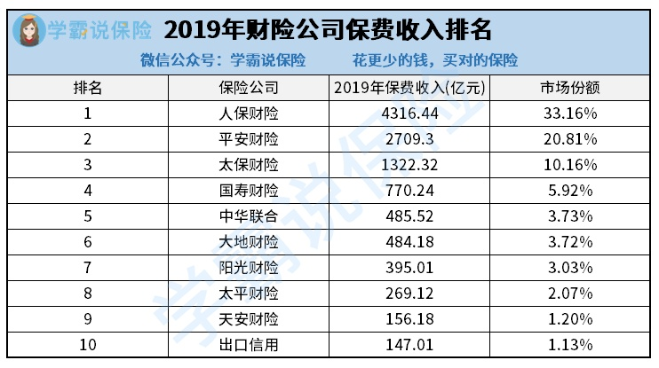 人保车险   品牌优势——快速了解燃油汽车车险,人保车险_农林保水剂行业供需分析及前景预测