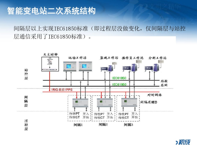 四方股份获得发明专利授权：“一种面向智能变电站IED报文的索引展示方法及系统”