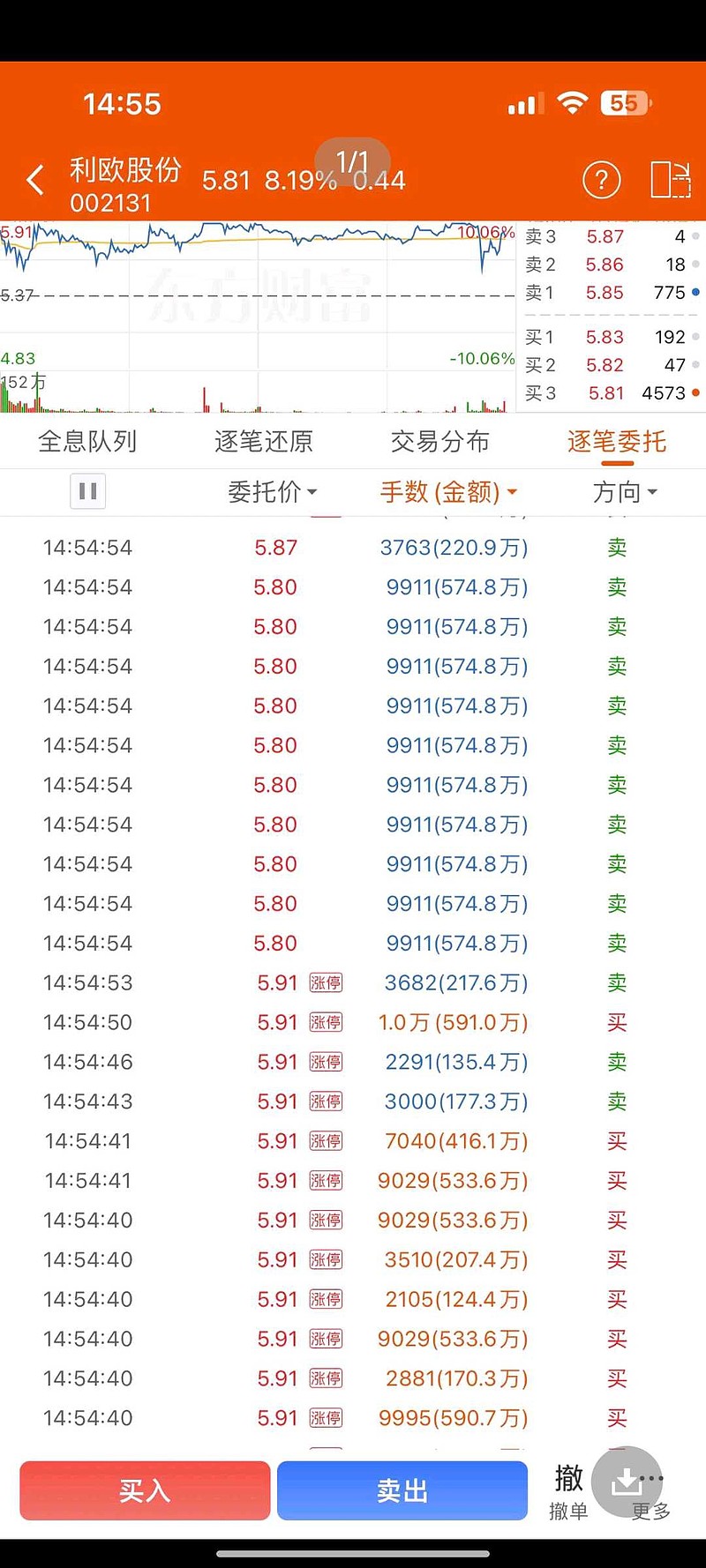 利欧股份1月8日龙虎榜数据