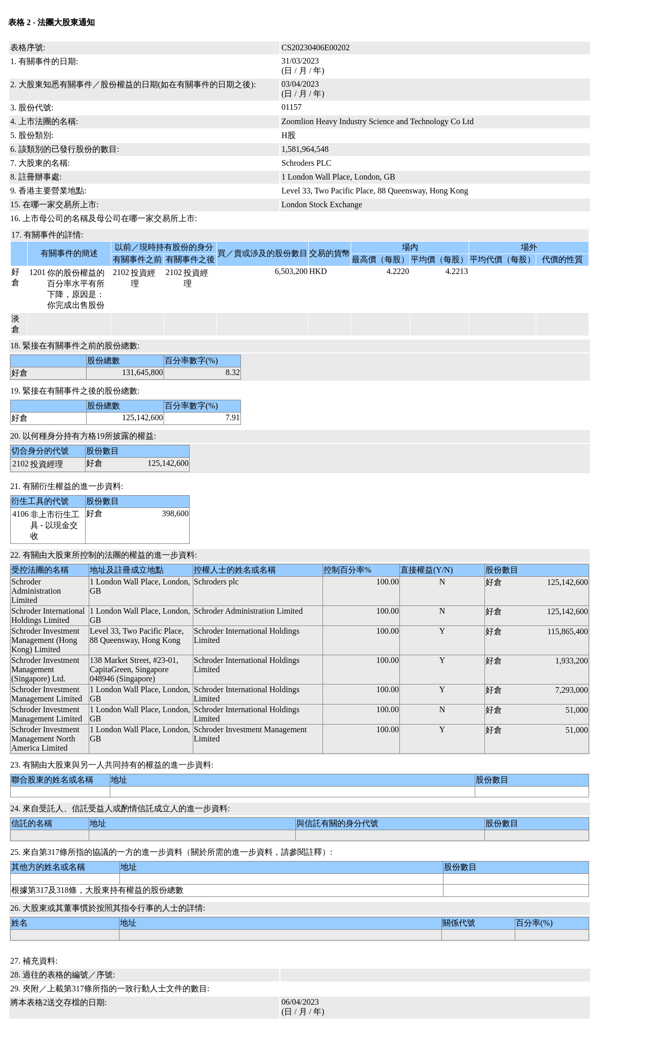 中联重科(01157.HK)连续3日回购，累计回购395.48万股