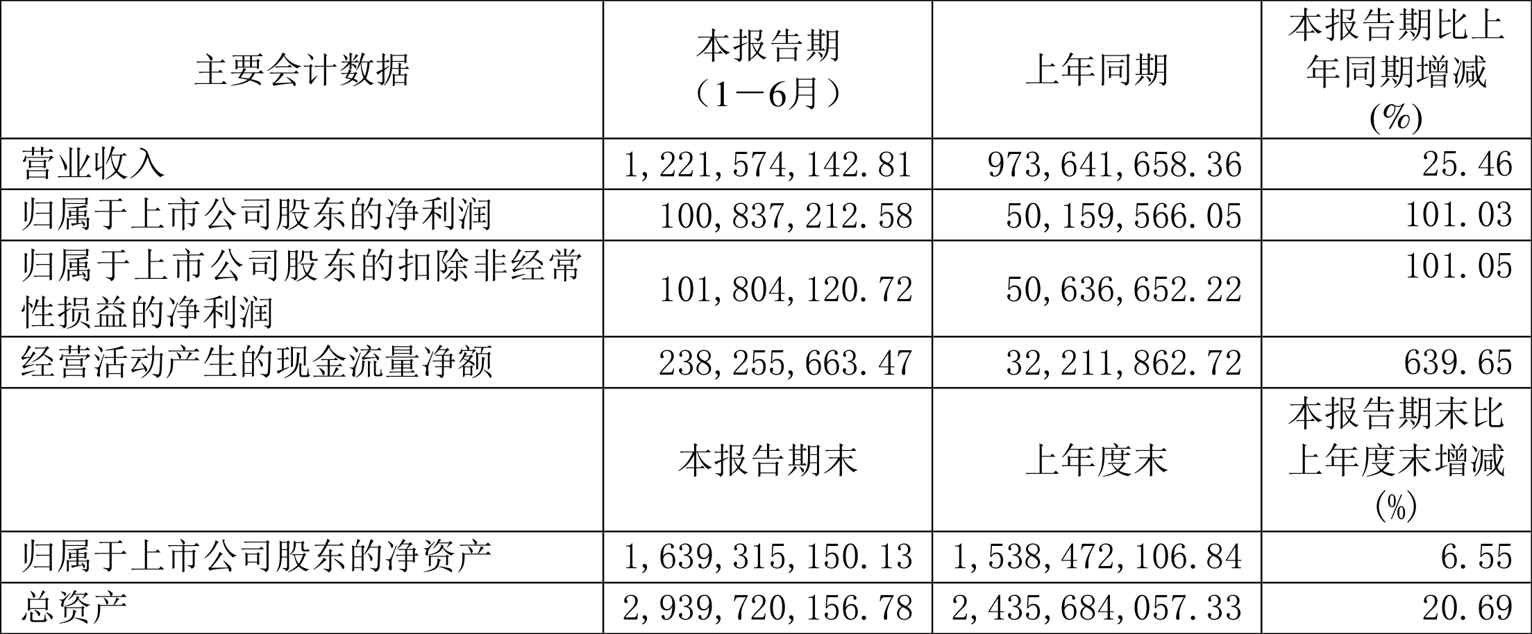 莲花控股： 算力大单迎开年 转型发展跑出“加速度”