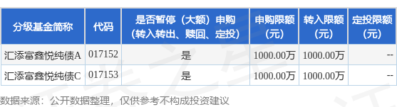 香港互认基金遭“抢购” 又有产品宣布暂停申购