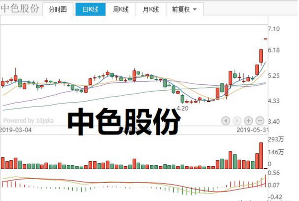 稀土永磁概念活跃 概念股整理（名单）