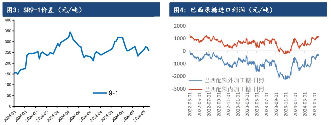 1月9日收盘白糖期货持仓较上日减持6952手