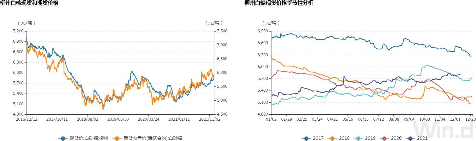 1月9日收盘白糖期货持仓较上日减持6952手
