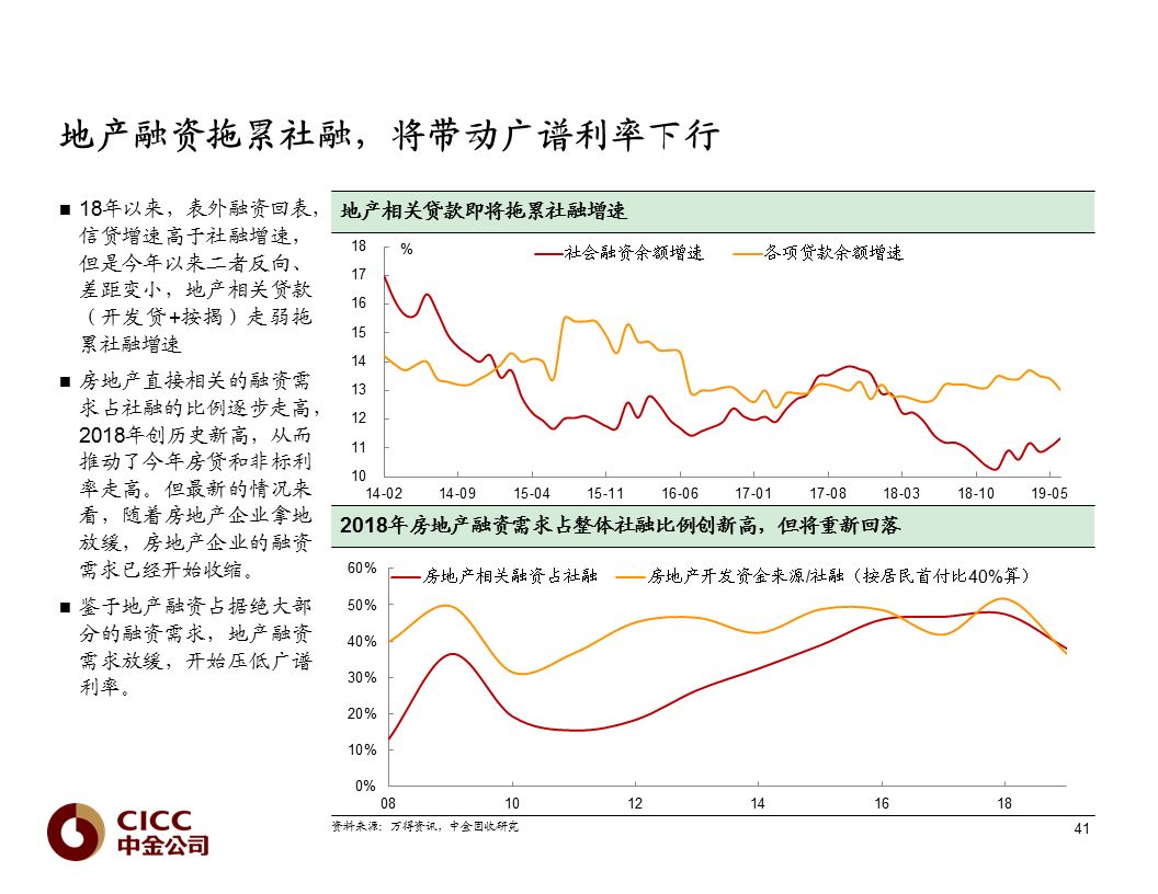 交易所债券市场万科债券普遍下跌