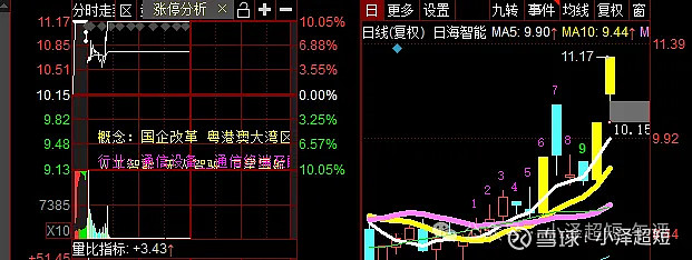 飞天诚信：1月7日高管陆舟减持股份合计60万股