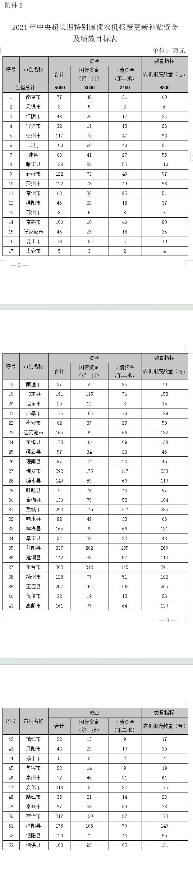 专项债收储提速！各地拟回收闲置土地近3000宗