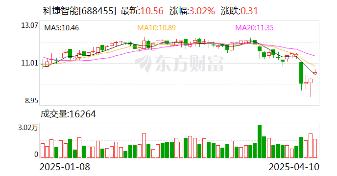 海正药业：公司通过集中竞价交易方式首次回购约58万股