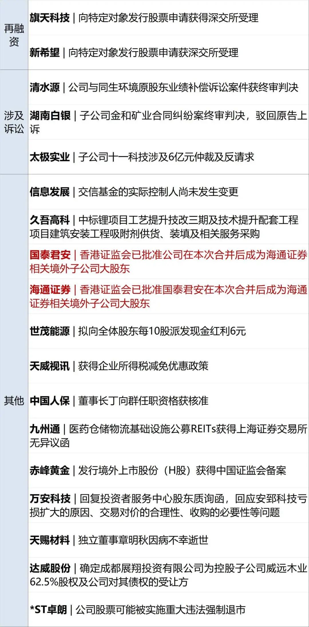深交所落地首批科技创新债券借贷交易