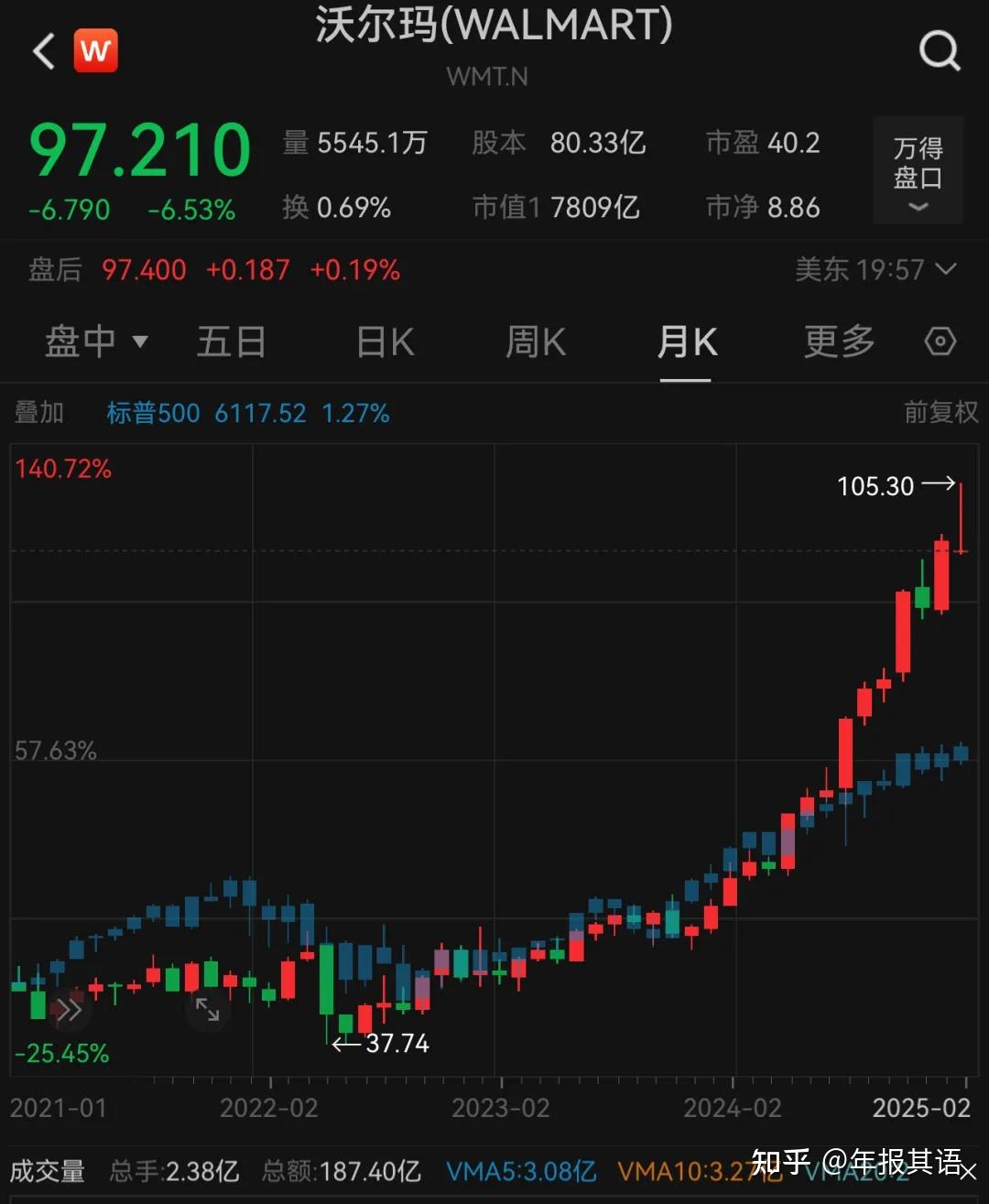 央行披露债市“科技板”阶段性成果，发行规模已超2500亿，未来重点支持头部股权投资机构