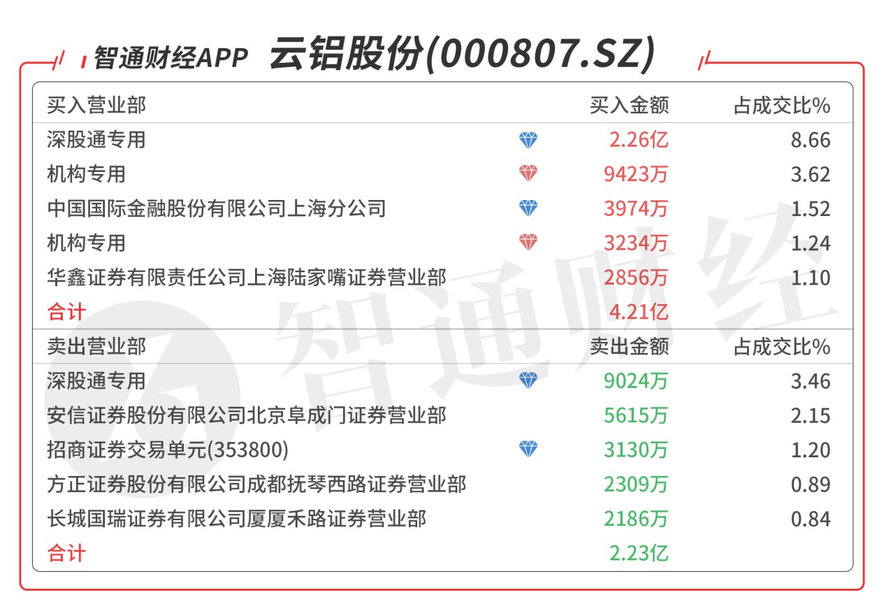 信用债迎续发试点 哪些主体将优先受益？