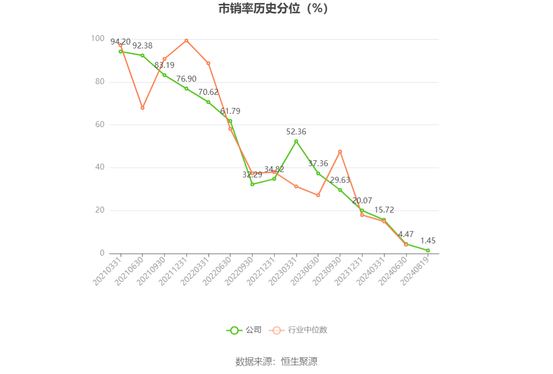 海天股份：截止5月20日公司股东人数为26,199人