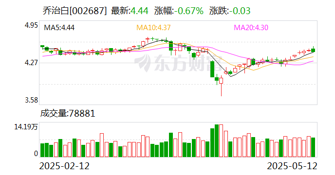 东岳硅材：截至2025年5月20日公司股东总户数共计57,129户