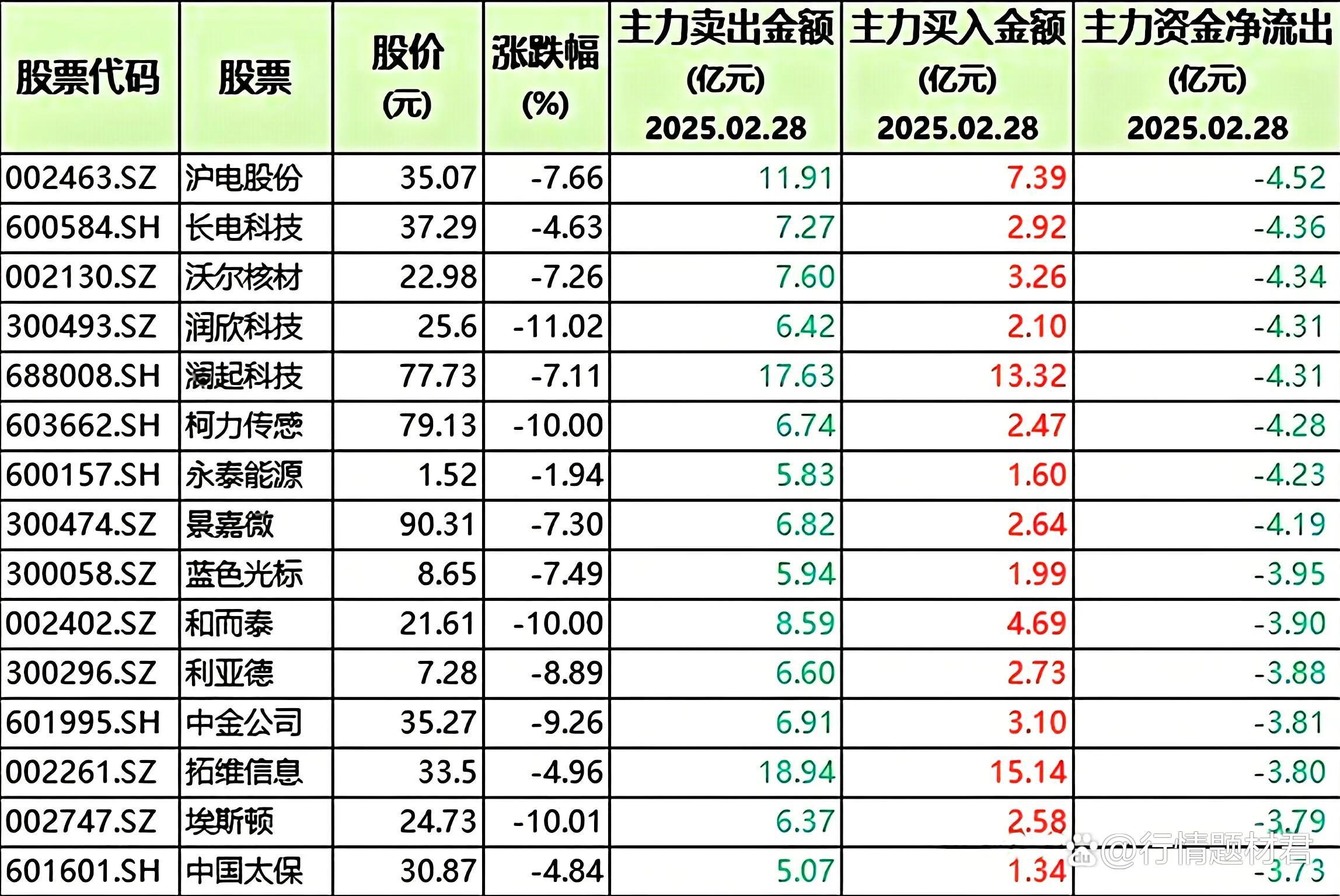 儒竞科技：截至2025年5月20日公司股东户数为9300余户