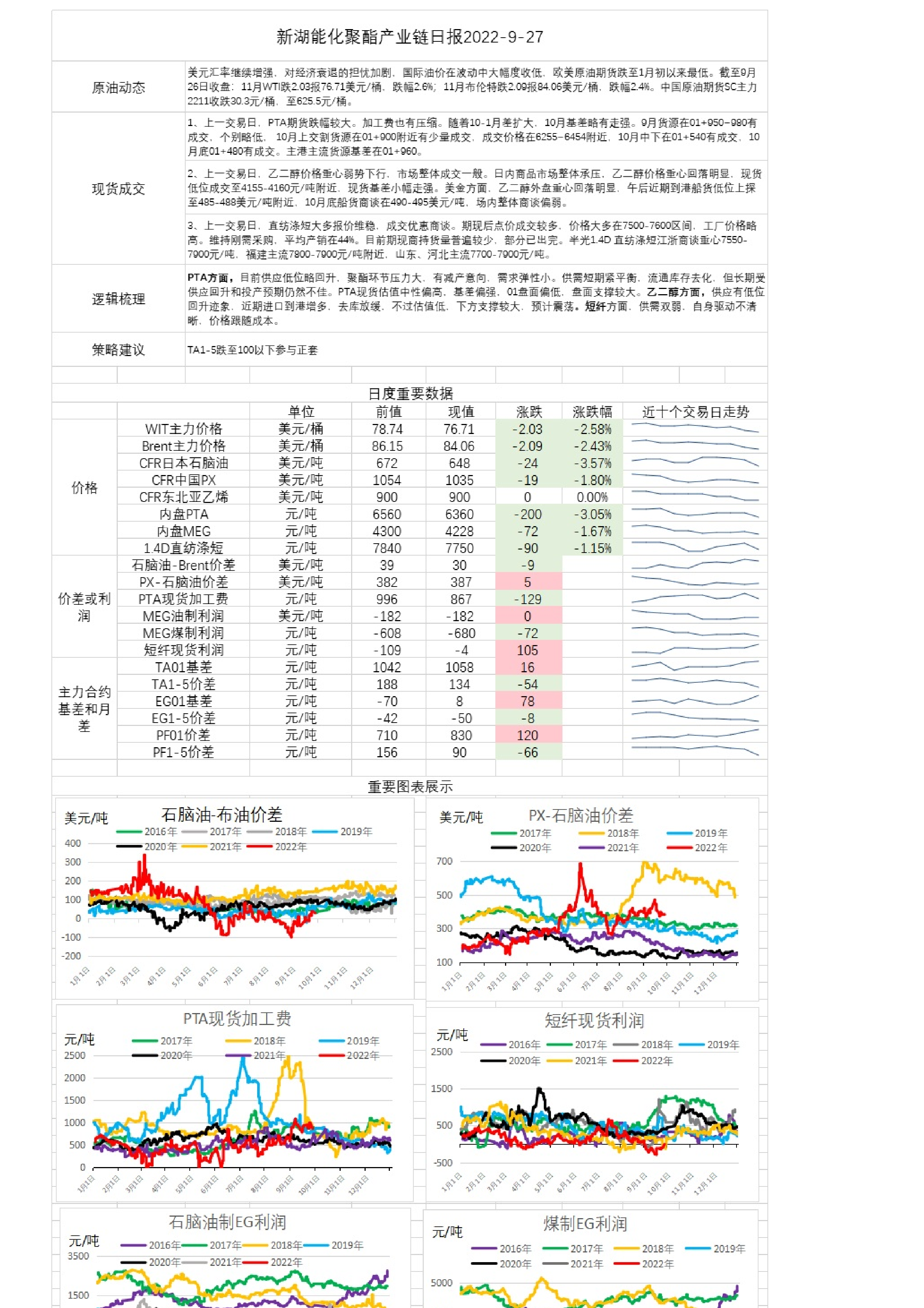 美容护理行业今日跌2.03%，主力资金净流入3.20亿元