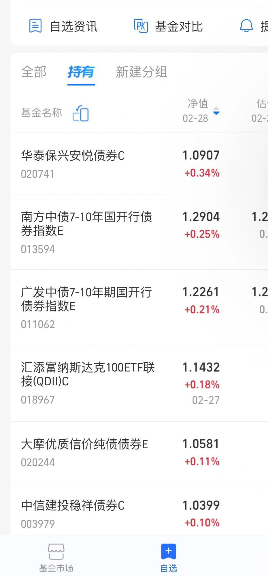 大额存单将全面降至“1字头” 美债再次惨遭“无差别”抛售 | 债圈大家说05.22