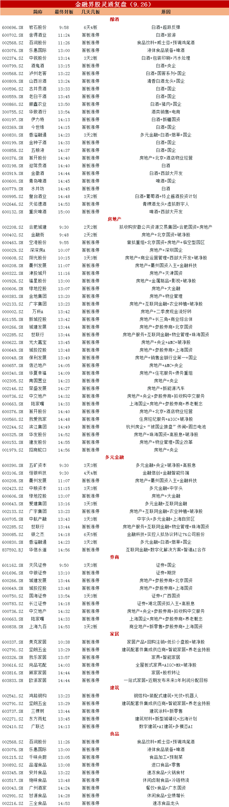 化工板块持续活跃 苏州龙杰等多股涨停