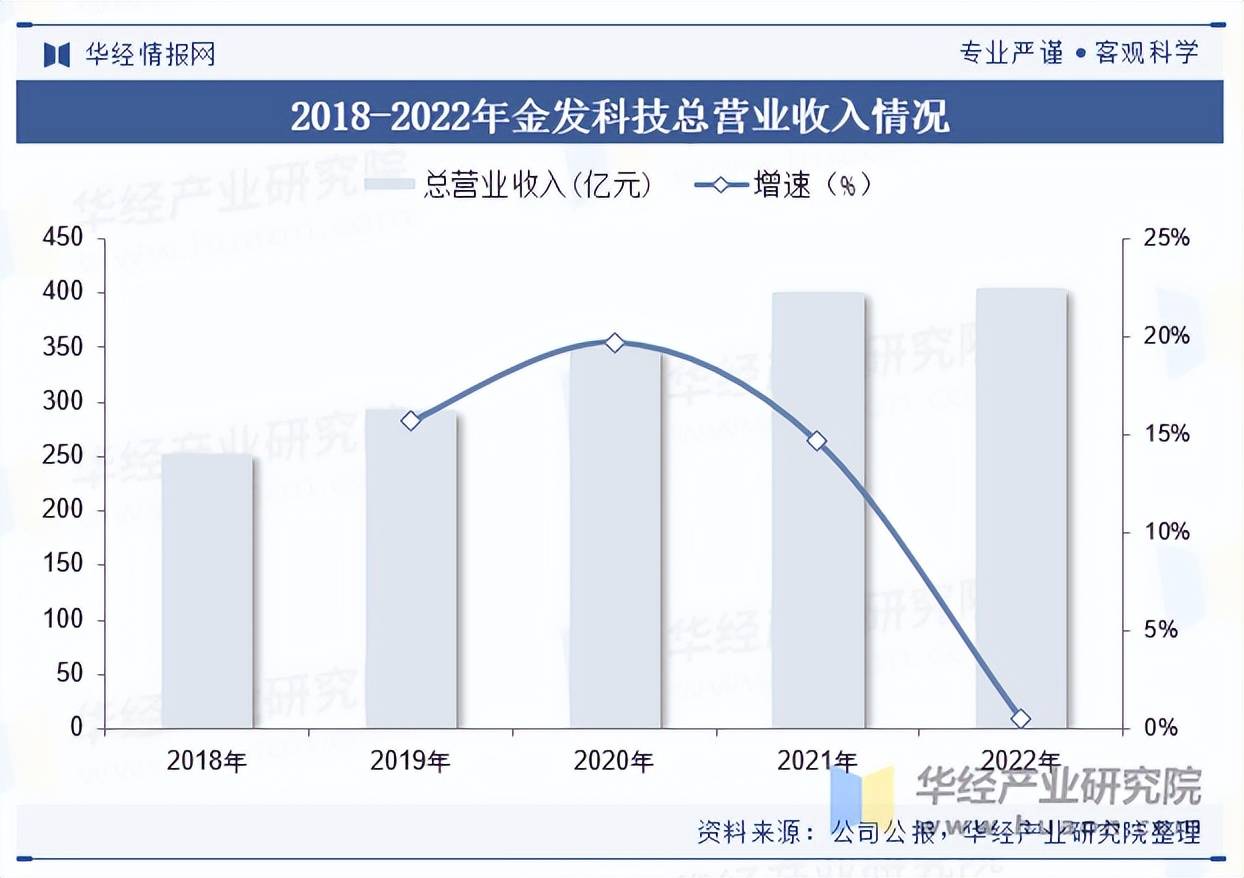 2025年中国城市更新行业：政策+技术+资本三重驱动_保险有温度,人保有温度