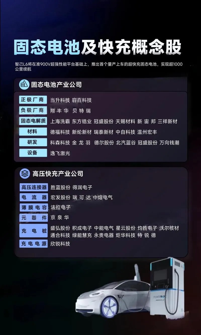 滨海能源：正推进适用于各体系（包含硫化物）固态电池的硅碳负极材料研发工作