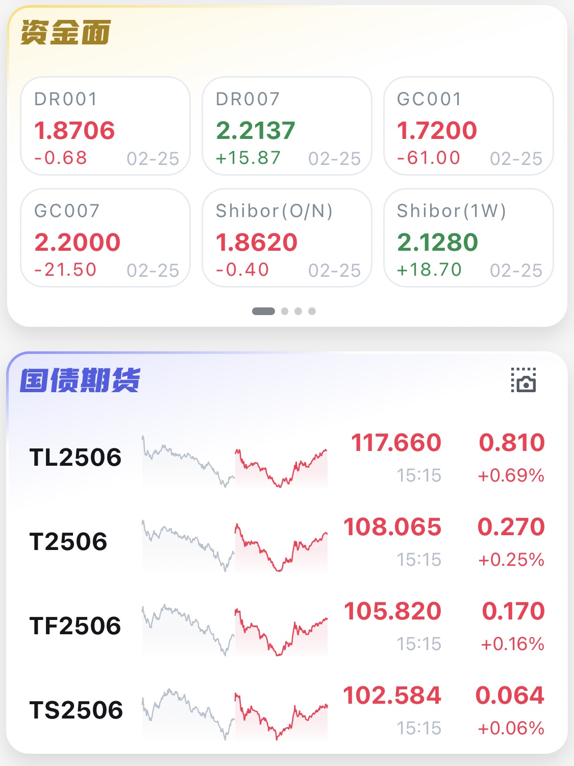 债市收盘|50年期国债发飞，国债期货全线上涨