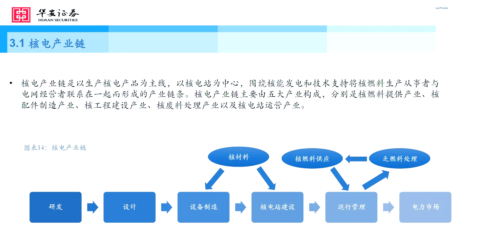 融发核电：公司拥有高温气冷堆/快堆等小型堆核岛主设备关键装备制造技术