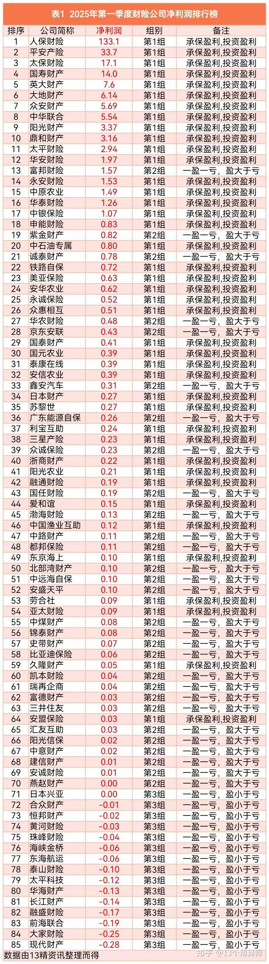 2025年多孔碳行业发展趋势及产业投资报告_人保财险政银保 ,人保有温度