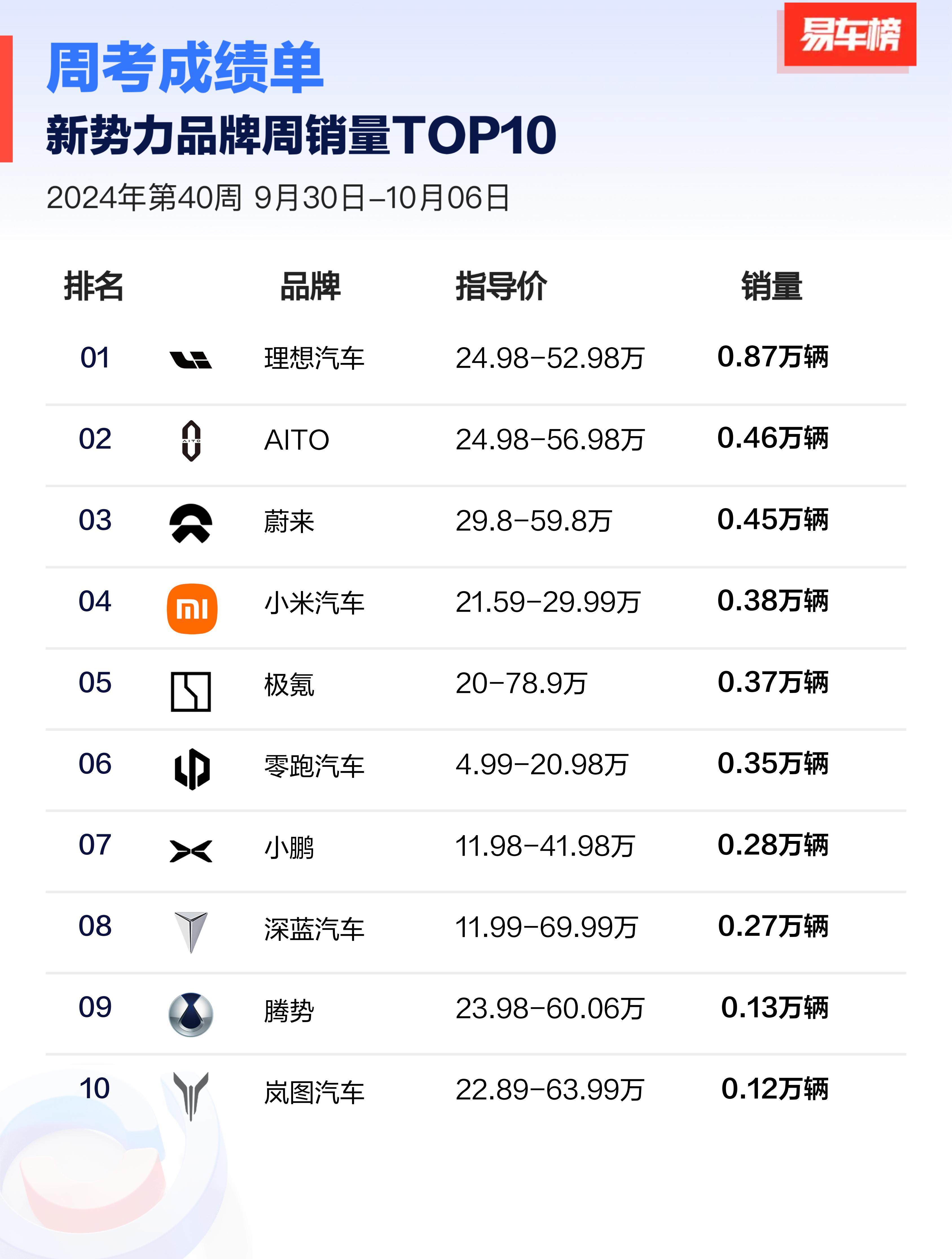 开评：三大指数集体低开 小米汽车概念涨幅居前