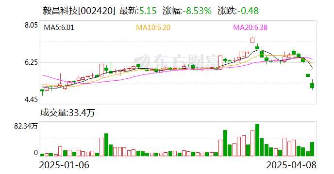 汉朔科技：公司在美国地区的业务开展顺利 美国加征关税事项对公司整体业务未产生实质性影响
