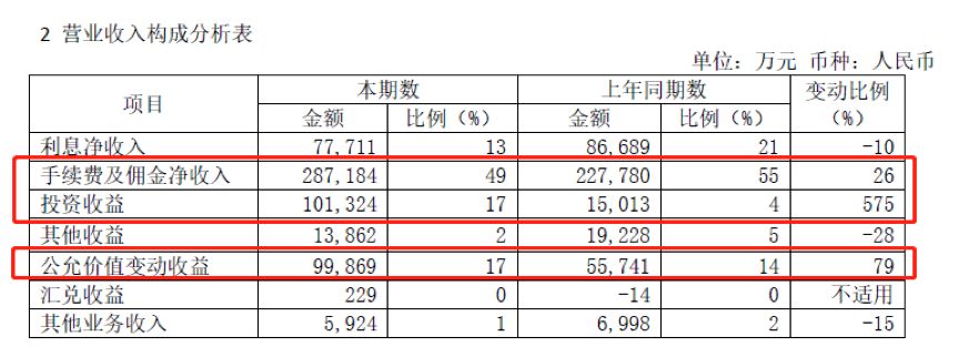 光大证券发行证券业首单设置持续滚动发行条款科技创新短期公司债券