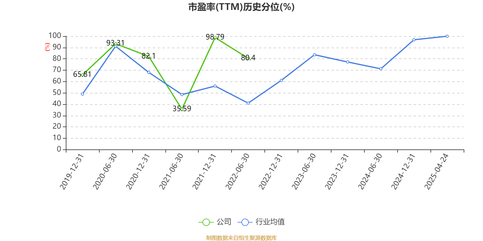 华平股份：截止2025年5月20日公司股东人数为32,385人