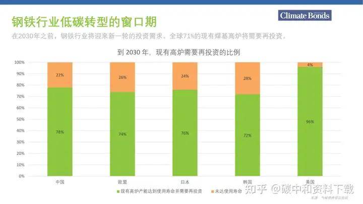 国务院：结合大规模设备更新等政策实施加快重点行业绿色改造升级 专家：将形成万亿元级绿色产业集群