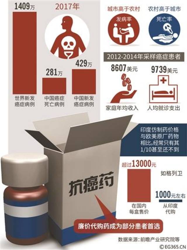 辉瑞超60亿美元押注国产抗癌药 中国药企终于等来了全球“撒网”的时刻