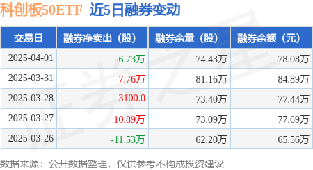深沪北百元股数量达87只，科创板股票占39.08%