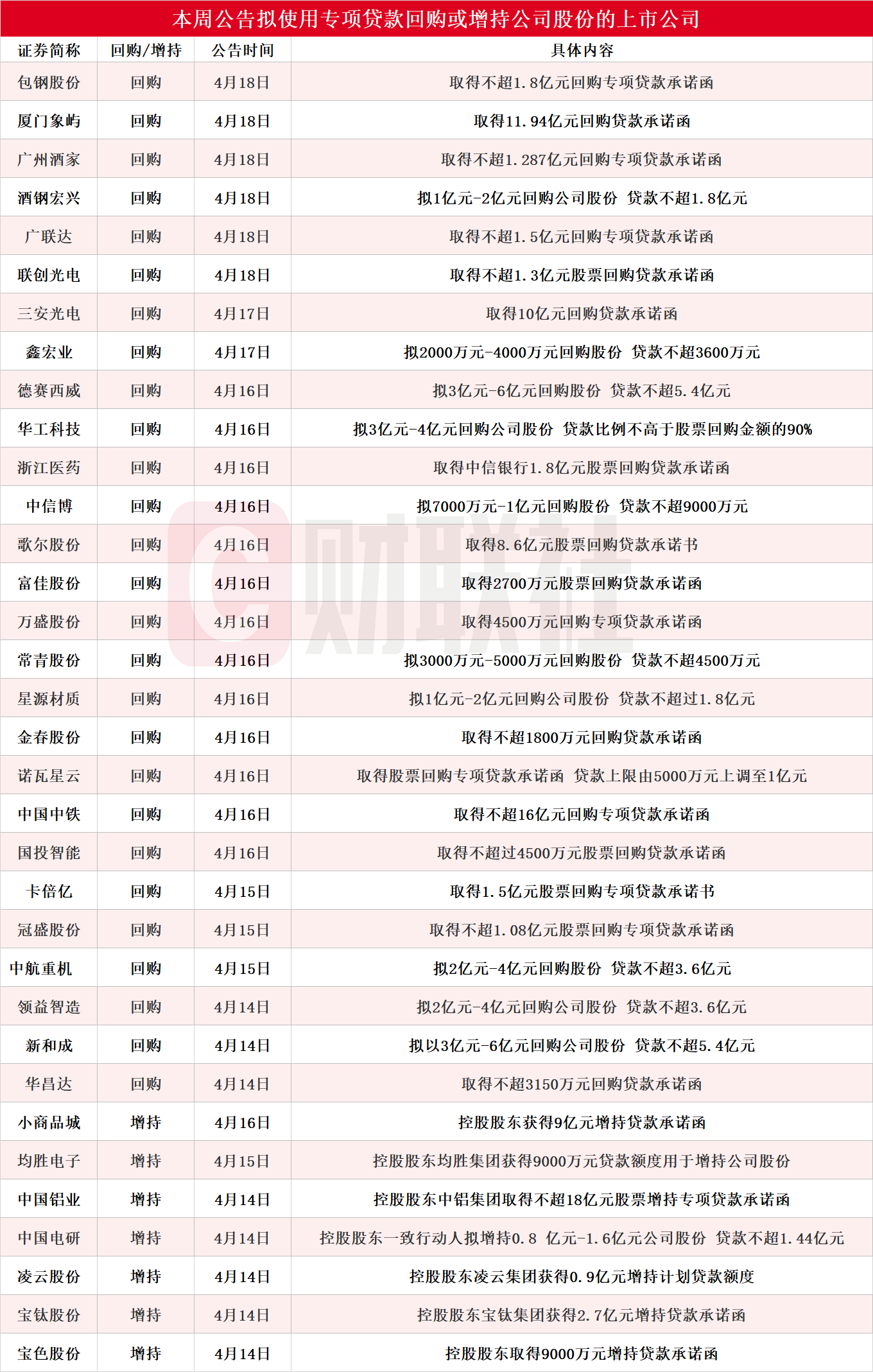 A股股票回购一览：23家公司披露回购进展