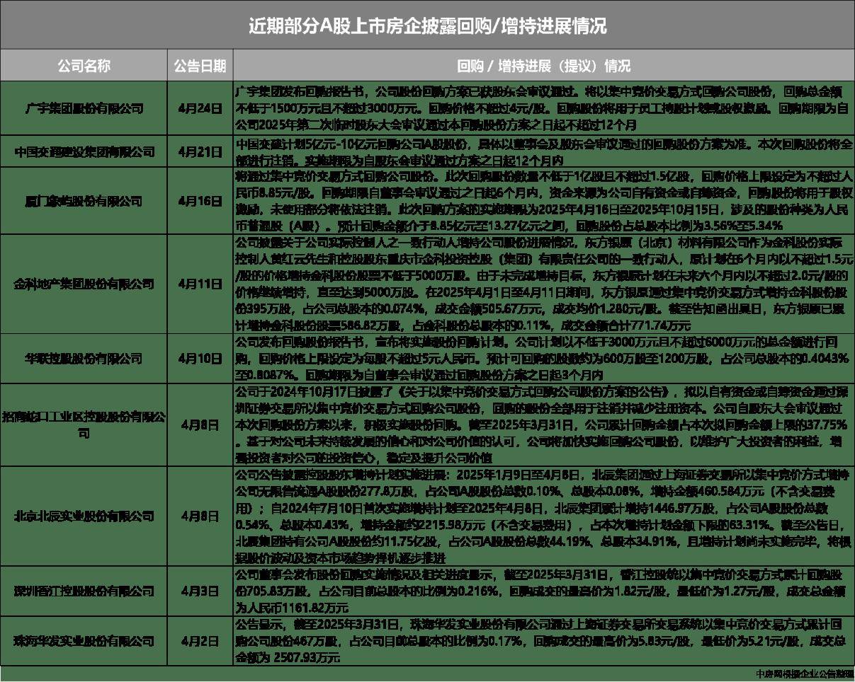 A股股票回购一览：23家公司披露回购进展