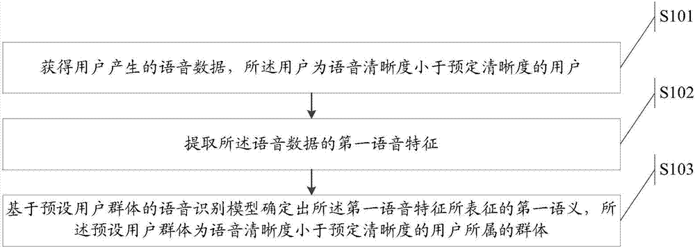 建设银行获得发明专利授权：“一种地理位置识别方法、装置及设备”