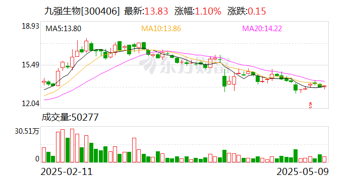 立讯精密：5月23日召开董事会会议