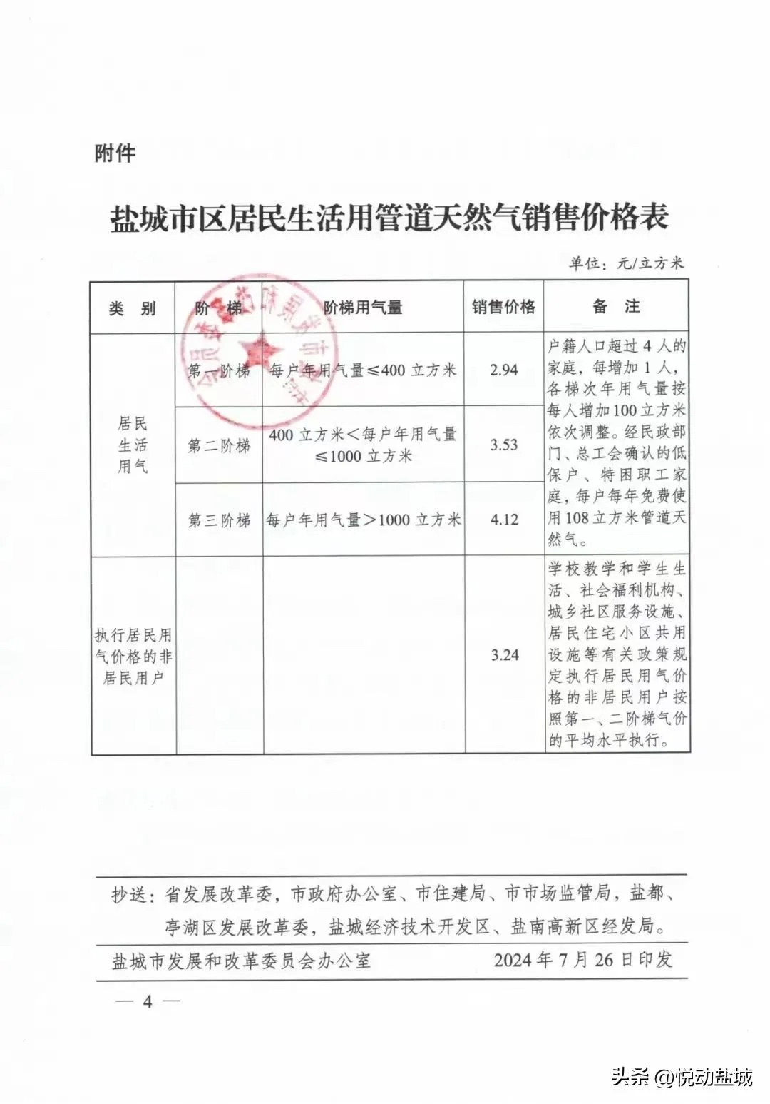陕天然气：天然气管道运输价格调整 预计净利润减少约2.23亿元
