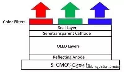 奕瑞科技：拟实施“硅基OLED微显示背板生产项目”