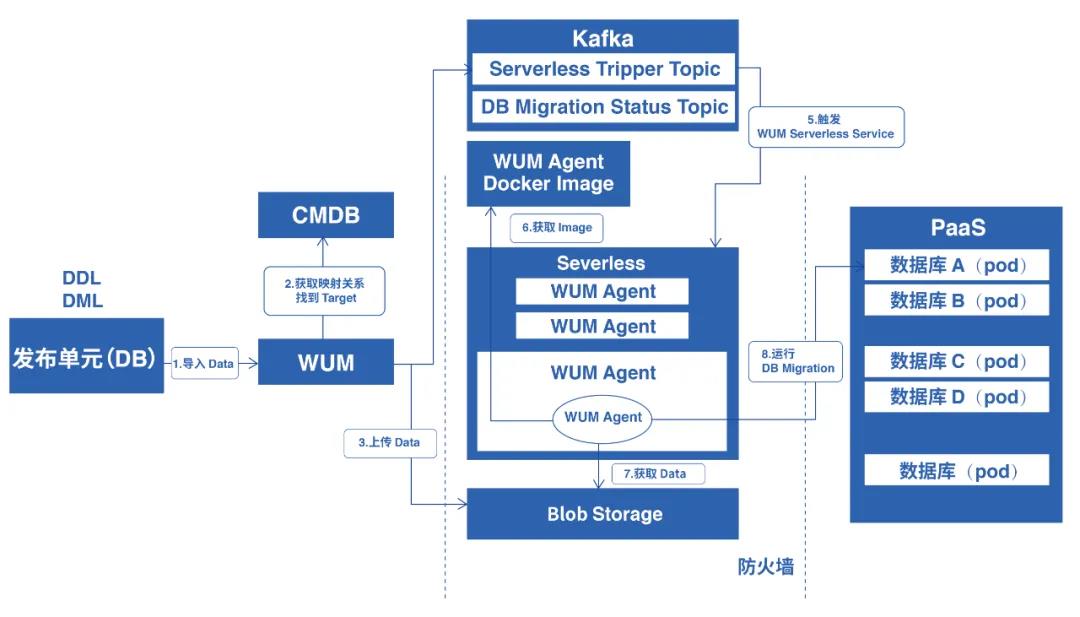 工商银行获得发明专利授权：“应用投产信息处理方法、装置、计算机设备”
